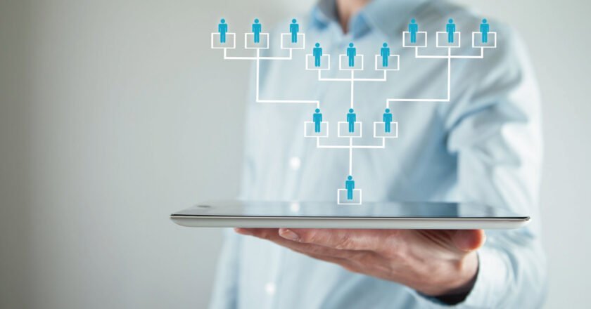 B2B Demand